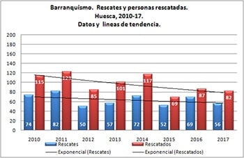 empresa para hacer barranquismo