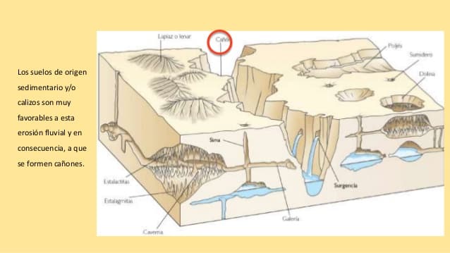 ¿Qué es el barranquismo? Todo lo que necesitas saber Guias Nevada